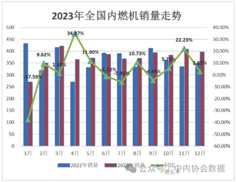 2022年中国内燃机市场供需现状分析 内燃机行业供需总体保持平衡【组图】_行业研究报告 - 前瞻网