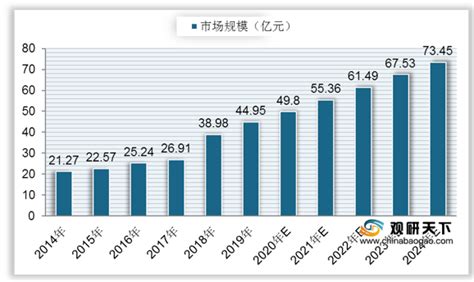 中国鸡精市场规模呈现逐年上升态势 行业平均价格持续上涨_观研报告网