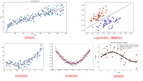 spss方差分析p值计算公式 方差分析p值为0是什么意思-IBM SPSS Statistics 中文网站