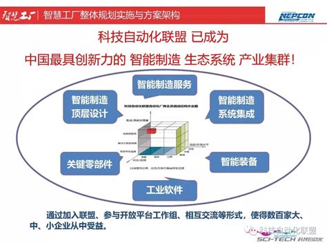 【智能制造】智慧工厂整体规划实施与方案架构；智慧工厂顶层设计与智能制造能力测评..._智慧工厂1.0的模型框架-CSDN博客