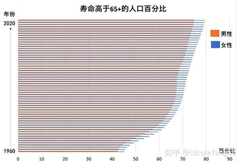 中国人均寿命从35岁增加到77岁，这个群体作用巨大却被“看不起” - 知乎