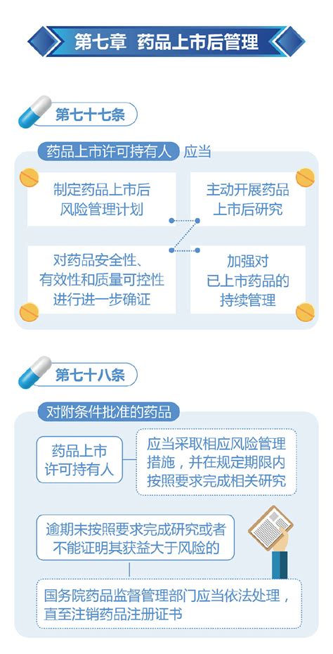 一图读懂 | 《中华人民共和国药品管理法》(2019版)（三）|管理法|药品|读懂|未完待续|-健康界