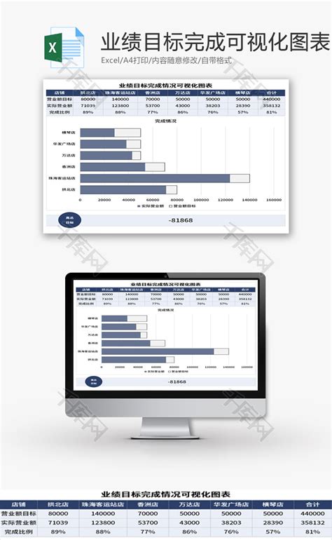 销售业绩完成报表Excel模板下载-包图网