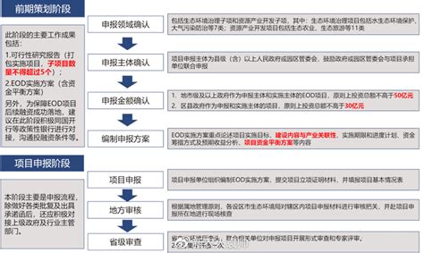 韶关一项目成功入选国家EOD模式试点项目名单_手机新浪网