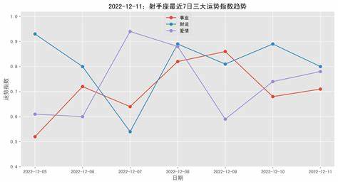 射手座三大可怕一面