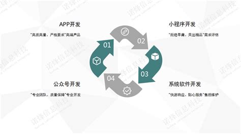 货运APP-郑州app开发公司|小程序开发|APP软件制作|河南手机软件开发|高级app定制服务商-华韩软件