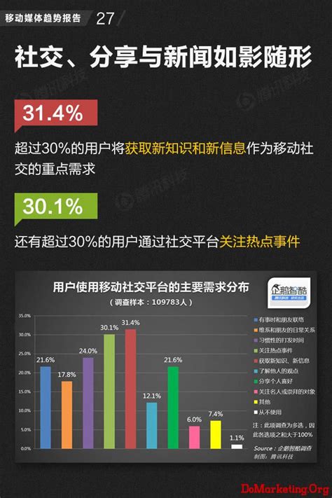 2014年移动媒体趋势报告：中国网络媒体的未来（完整版） - 公关行业报告 - 市场营销智库--广告、公关、互动领域垂直资讯门户