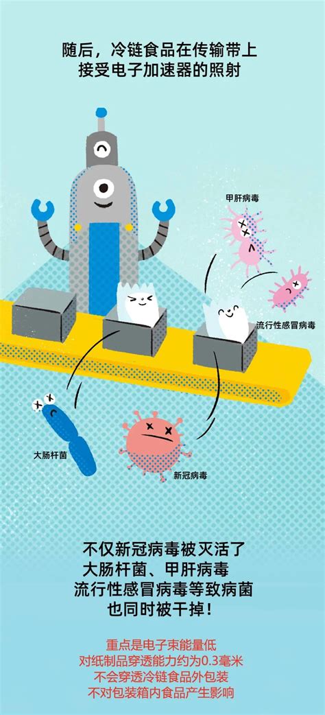 电子束如何灭活冷链食品外包装新冠病毒？ - 中国核技术网
