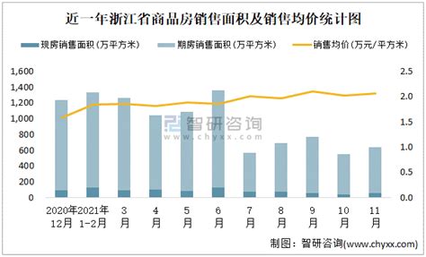 浙江工商职业技术学院的市场营销专业分数线(附2020-2022最低分排名怎么样)