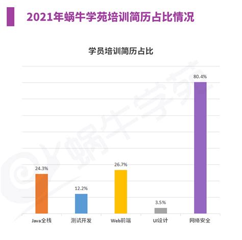 IT培训班_千锋教育IT培训机构良心品牌