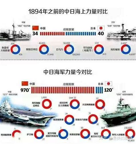 世界海军实力排名，2021世界战舰十大最强排名