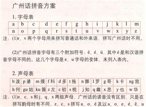 广州话拼音方案 - 快懂百科