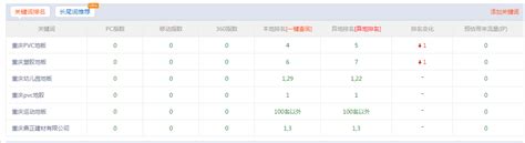 新做网站如何百度优化提升网站权重_重庆祥云建站