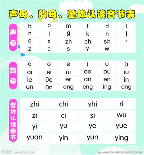 小学汉语拼音声母韵母拼读全表挂图儿童字母表整体认读音节表海报_虎窝淘
