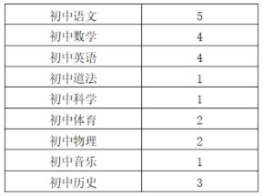 上海市普陀区梅陇实验中学2023年教师招聘公告-上海教师招聘网.
