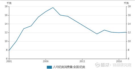 中资乳业股集体逆袭 伊利股份涨3%_财经_凤凰网