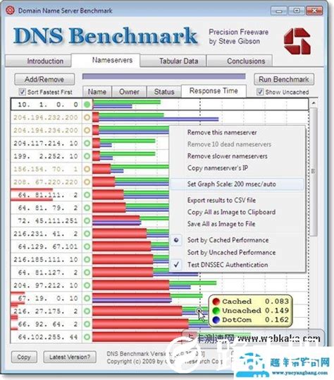更改路由器DNS 提高网速又一方法技巧【图解】 - 路由器