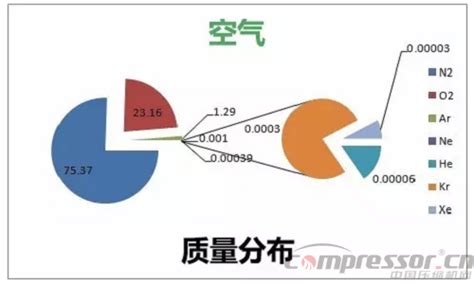 空气分离基础知识：教你认识稀有气体_瑞田空压机（苏州）有限公司