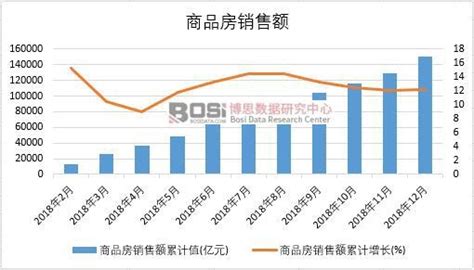 2022年1-6月全国商品住宅销售面积统计分析_报告大厅www.chinabgao.com