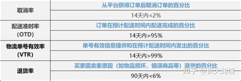 怎么在阿里巴巴开店，阿里巴巴开店步骤_360新知