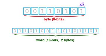 byte和bit的区别-CSDN博客