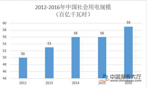 2022年中国工业电气行业产业链及市场规模分析_制造_产品_发展
