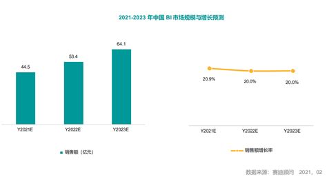 "2021年中国大数据企业50强" 榜单公布（完整版） - 墨天轮
