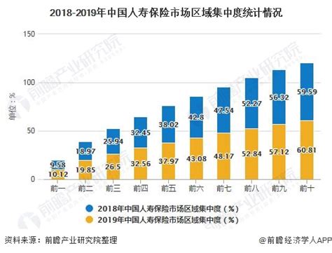 2018年中国互联网人身保险行业市场现状与发展趋势 寿险、年金险、意外险出现不同程度下滑【组图】_行业研究报告 - 前瞻网