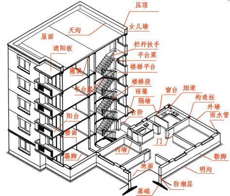 房屋的建筑施工图和结构施工图（PPT，172页）-结构培训讲义-筑龙结构设计论坛