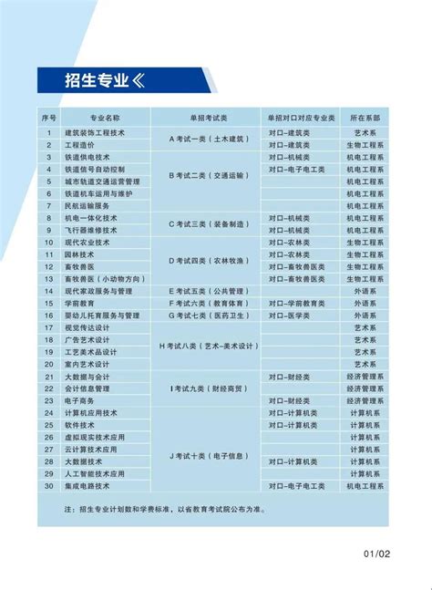 衡水职业技术学院2022年电气化铁道订单班招生简章_招生简章_河北单招网