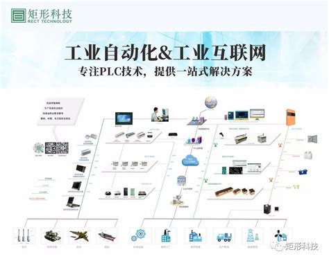 工业互联网,落地应用是王道 - 深圳市矩形科技有限公司