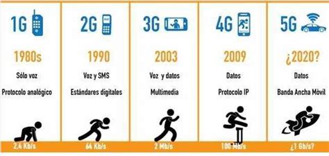 4g网络和5g网络有什么区别网络4g和5g的区别对比详情_360新知
