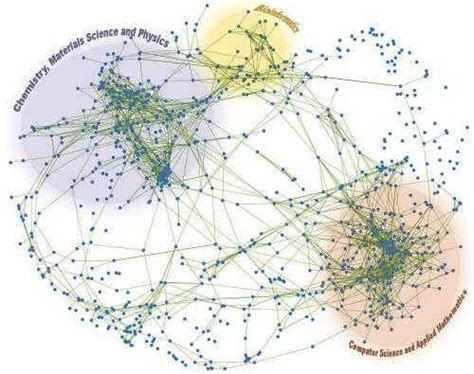 【复杂网络建模】——Pytmnet进行多层网络分析与可视化_复杂网络可视化_Lingxw_w的博客-CSDN博客