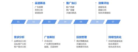 寿光香港服务器托管客服电话,高性能香港服务器介绍-网讯网络-行业平台