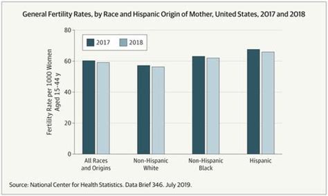 科学网—50年来，美国的出生人口也是趋于减少的 - 赵建民的博文