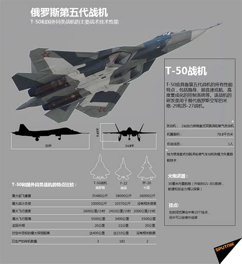 俄罗斯T50战机首见带副油箱：与歼20外挂来对比_新浪图片