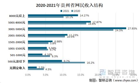 2022年贵州企业100强名单 - 知乎