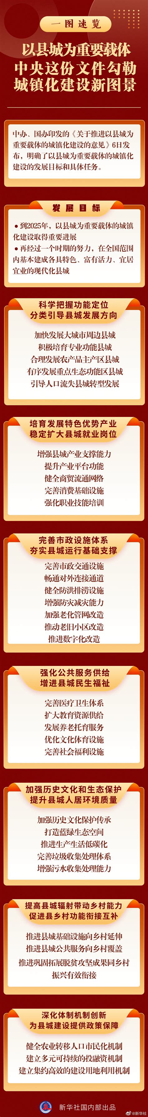 沁水县城总体规划（2011年-2030年