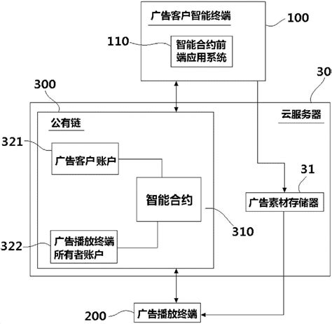 广告投放方法与流程