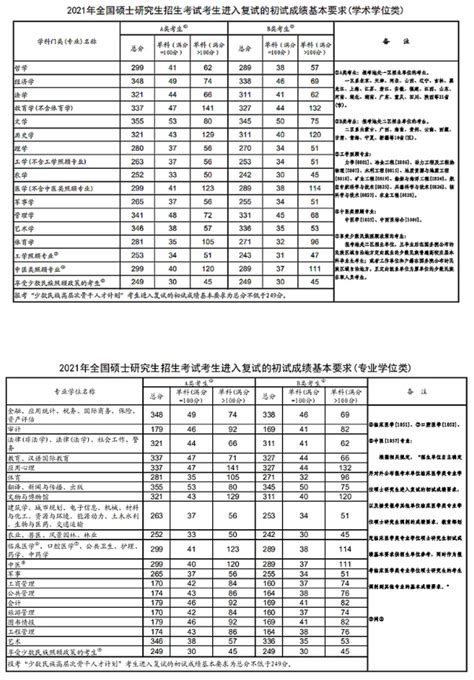2021年清华大学考研复试分数线已公布_清华大学分数线_考研帮（kaoyan.com）