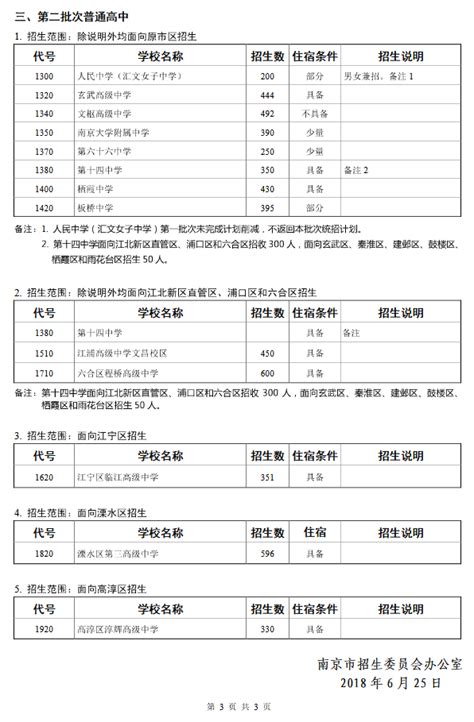 2016年南京中考科技特长生专业加试合格名单公示(7)_特长生_南京中考网