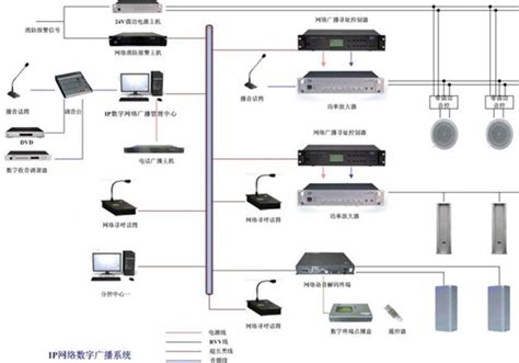 小区IP网络广播系统解决方案 - 北京海特伟业科技有限公司