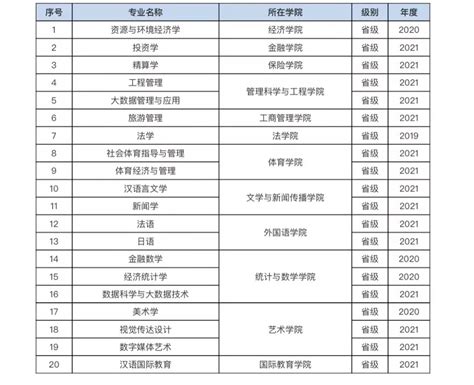 2024年山东现代学院王牌专业排名一览表