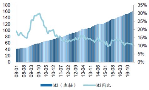 2015-2022年4月中国货币供应量增长月度变动（%）_数据资讯 - 旗讯网