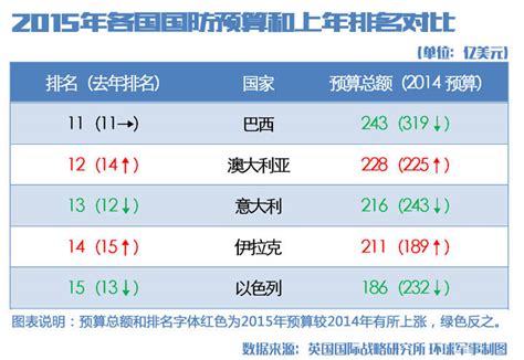 1950—2016年中国历年国防预算（军费支出）一览表 - 济南磐龙笔记本交换机工控机维修服务中心