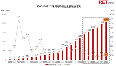 湾区引力 深圳商业跃进下一步——《深圳商业2021年度回顾与趋势预测》报告