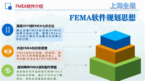 上海全星FMEA（2019版）软件