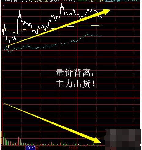 分时图入门详解图片