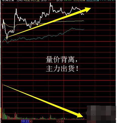 收盘价在股市中的形式，怎么利用股票收盘价来判断- 股市聚焦_赢家财富网