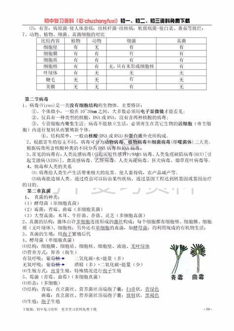 生物八年级上册苏教版资料